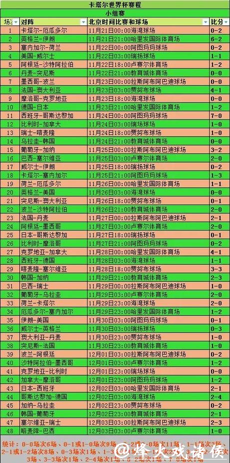 世界杯下注时间规划，合理安排避免错过