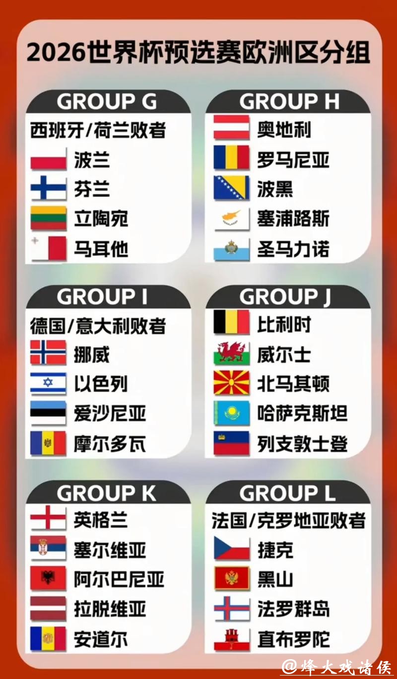 欧洲强队如何备战2026世界杯外围赛