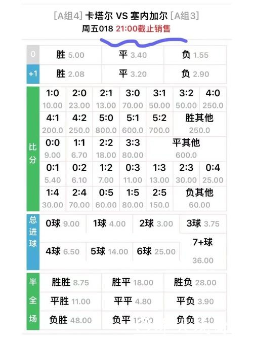 研究2026世界杯竞猜赔率变化，抓住时机下注