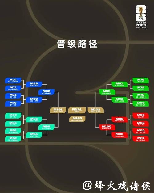 教你如何破解2026世界杯投注难点