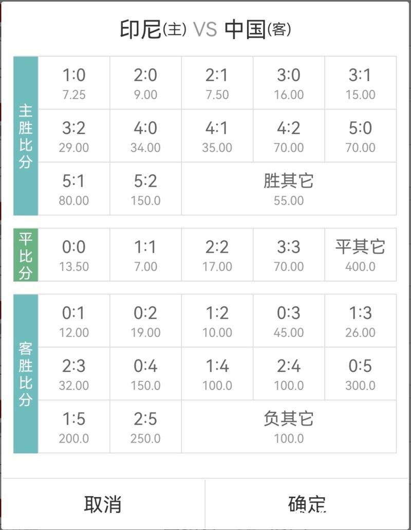 世界杯竞彩赔率变化背后的玄机