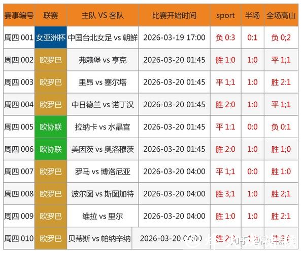2026世界杯买球:全球下注数据分析报告 2026世界杯买球:全球下注数据分析报告